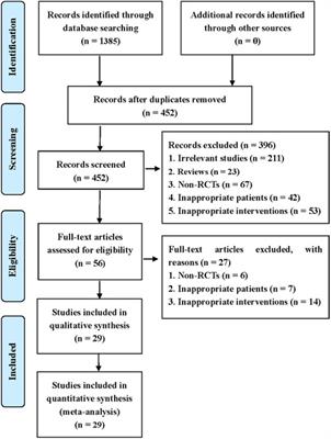 Compound danshen dripping pills vs. nitrates for stable angina pectoris: a systematic review and meta-analysis